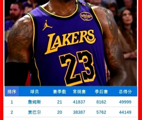 开云-领先优势明显引发热议！，詹姆斯在G2比赛中爆冷比赛高潮迭起的简单介绍