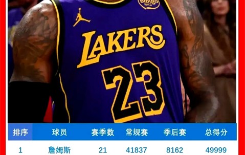 开云-领先优势明显引发热议！，詹姆斯在G2比赛中爆冷比赛高潮迭起的简单介绍